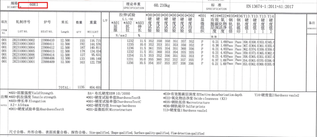R350HT UIC60 Rail R350HT UIC60 Rail
