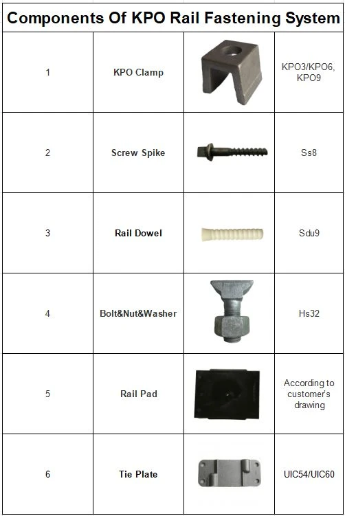 kpo clamp kpo clamp